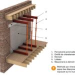 Autre exemple de chevalement possible