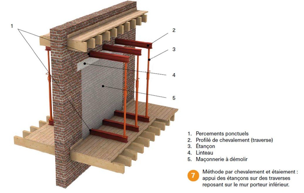 Autre exemple de chevalement possible