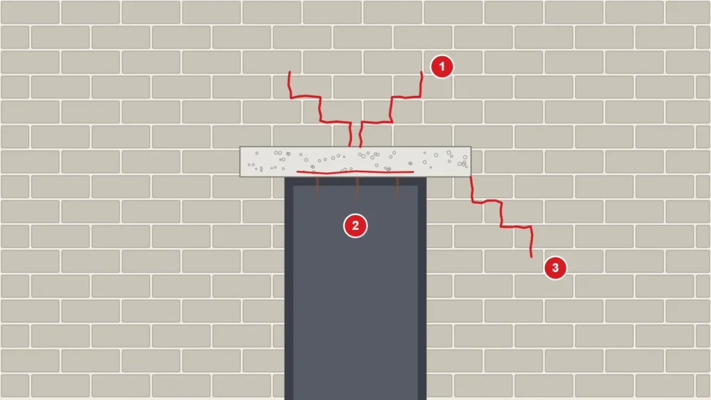 Linteau fissuré au-dessus d'une porte : fissures en escalier, le long du linteau et à l'appui, schéma de principe