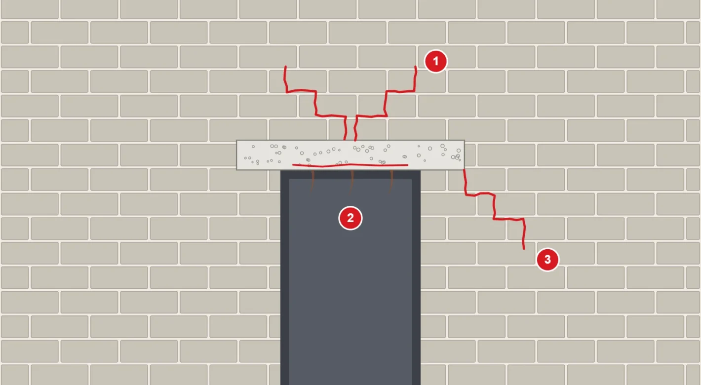 Linteau fissuré au-dessus d'une porte : fissures en escalier, le long du linteau et à l'appui, schéma de principe