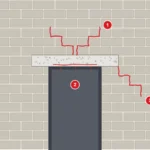 Linteau fissuré au-dessus d'une porte : fissures en escalier, le long du linteau et à l'appui, schéma de principe